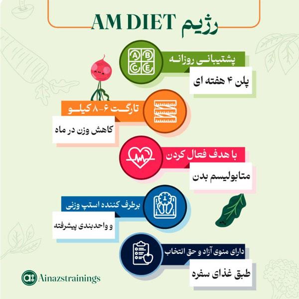 Reverse Dieting، رژیم معکوس با منوی غذایی آزاد، کاهش وزن 6 تا 8 کیلو در 30 روز